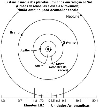 Planetas Jupiteroianos