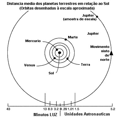 Planetas Terrestres