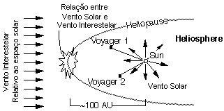 Vento Solar